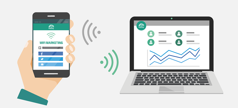 Wifi-marketing-la-gi